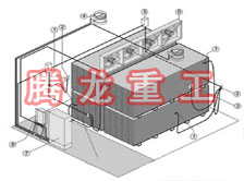 指接板烘干設(shè)備、指接板干燥設(shè)備、指接板烘干機(jī)、指接板干燥機(jī)、木工板烘干設(shè)備、木工板干燥設(shè)備...
